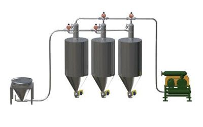 氣力輸送設備 氣力輸送設備